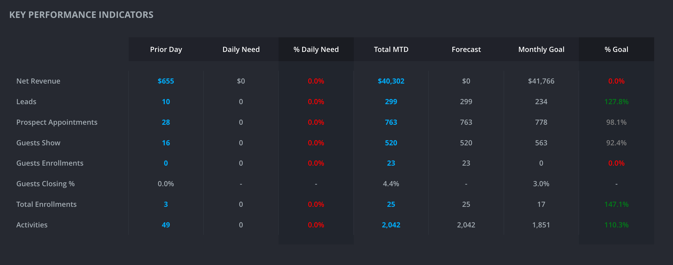 Daily Pulse Report – iKizmet